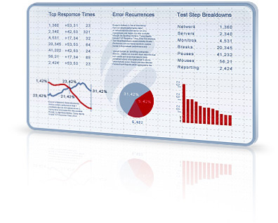 Performance Reporting